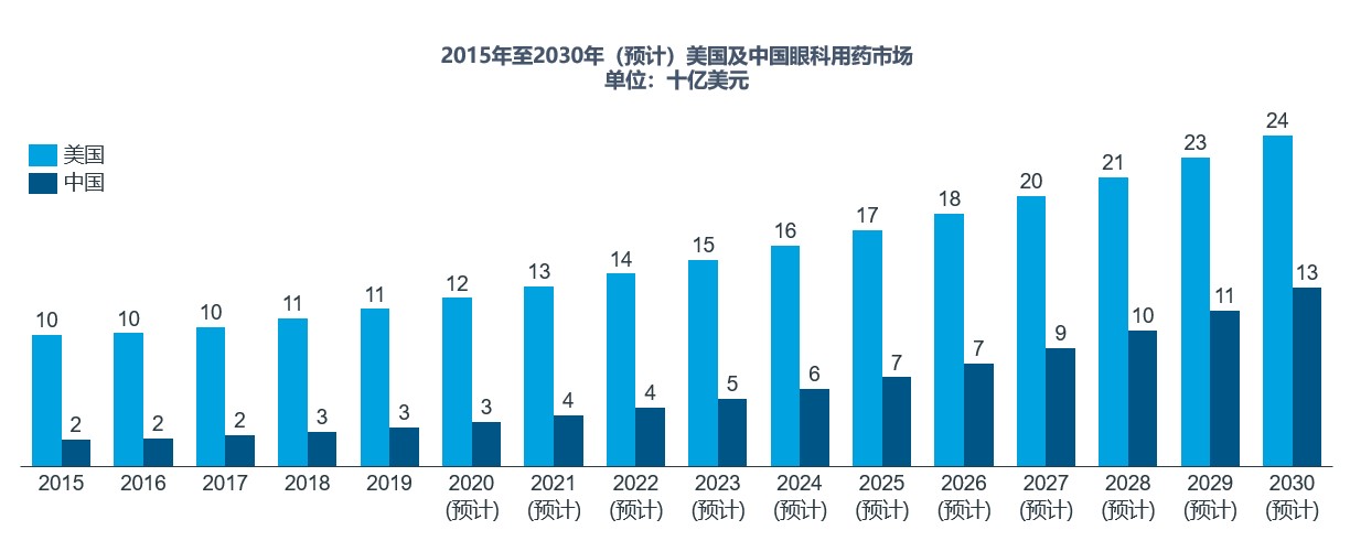 中美市场数据.jpg
